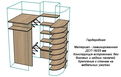 рассчитать шкаф угловой
